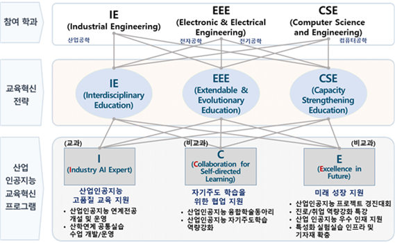 배너